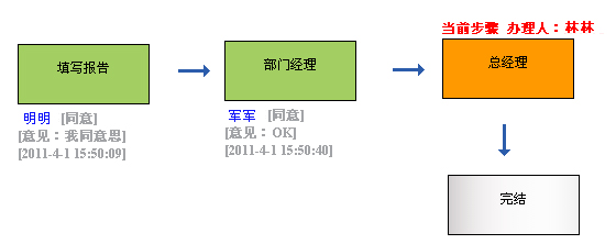 维新科技